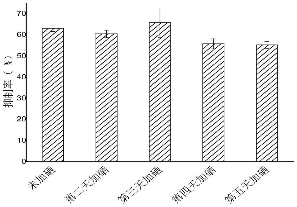 Method for small-scale production of selenium-rich lyophyllum decastes mycelium and application