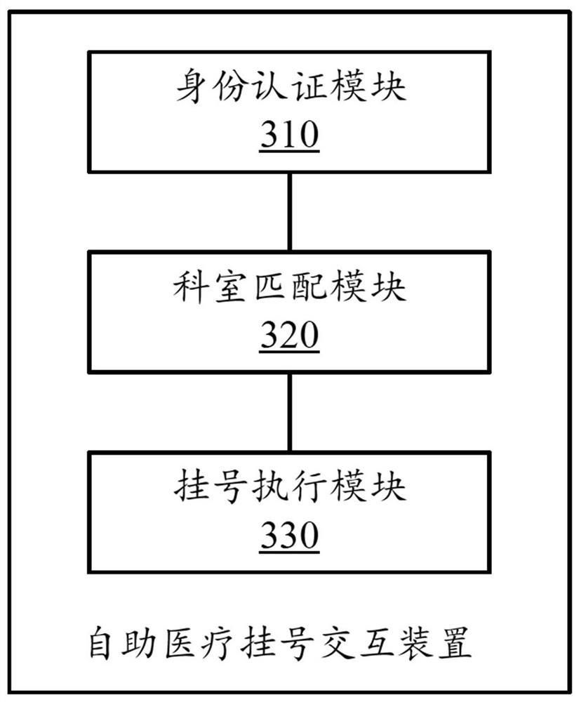 Self-service medical registration interaction method and device, storage medium and self-service registration machine