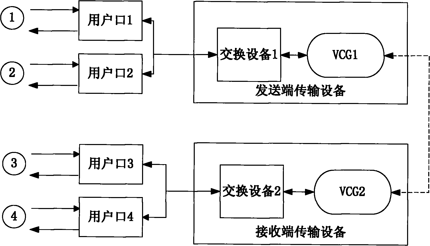 Method and system for managing user port in link aggregation