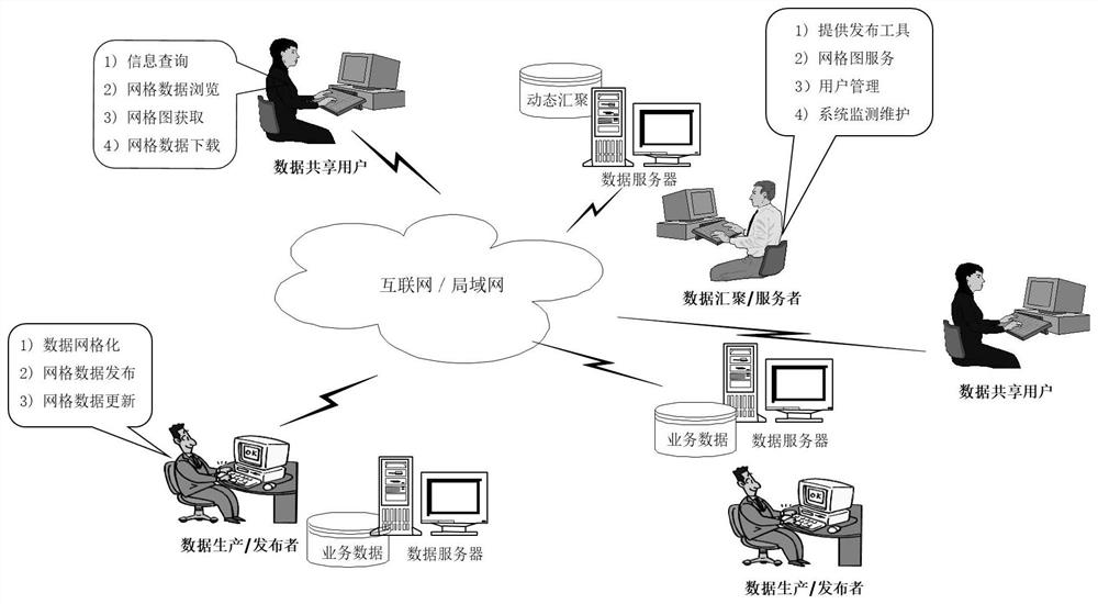 Space data distributed publishing and sharing method based on subdivision grids