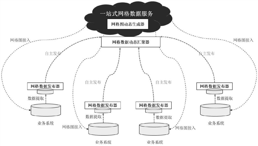 Space data distributed publishing and sharing method based on subdivision grids