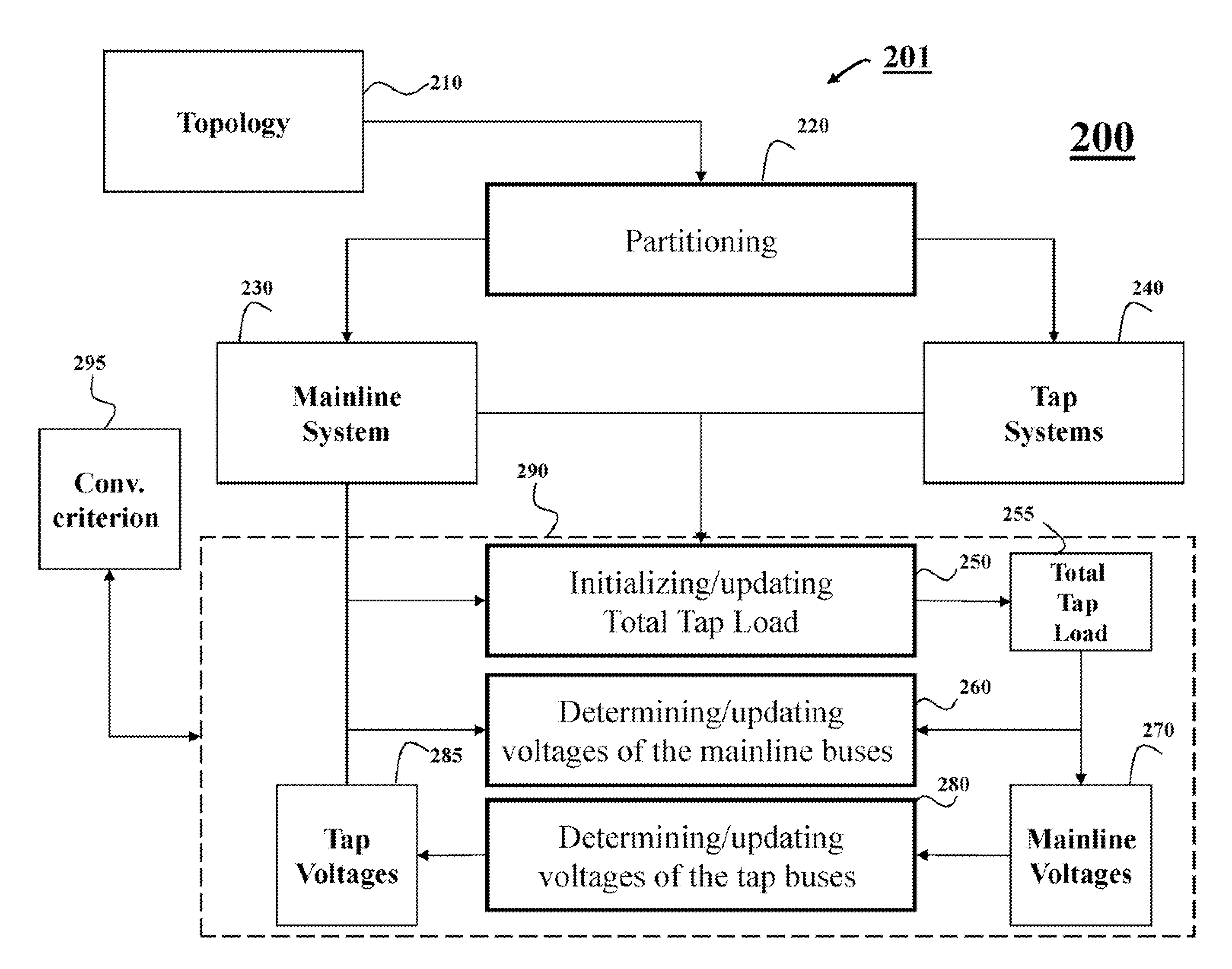 Hybrid three-phase power flow analysis method for ungrounded distribution systems