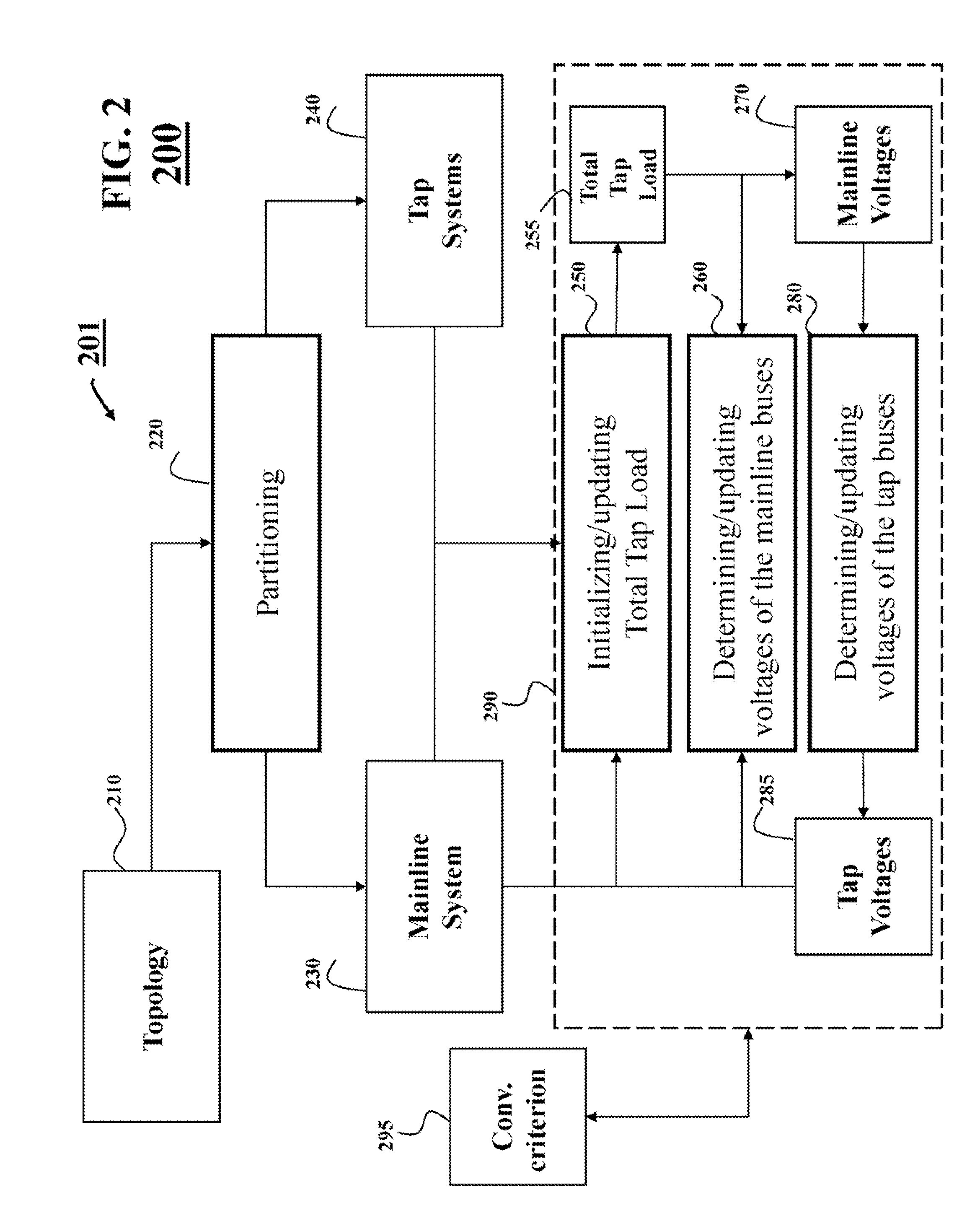 Hybrid three-phase power flow analysis method for ungrounded distribution systems