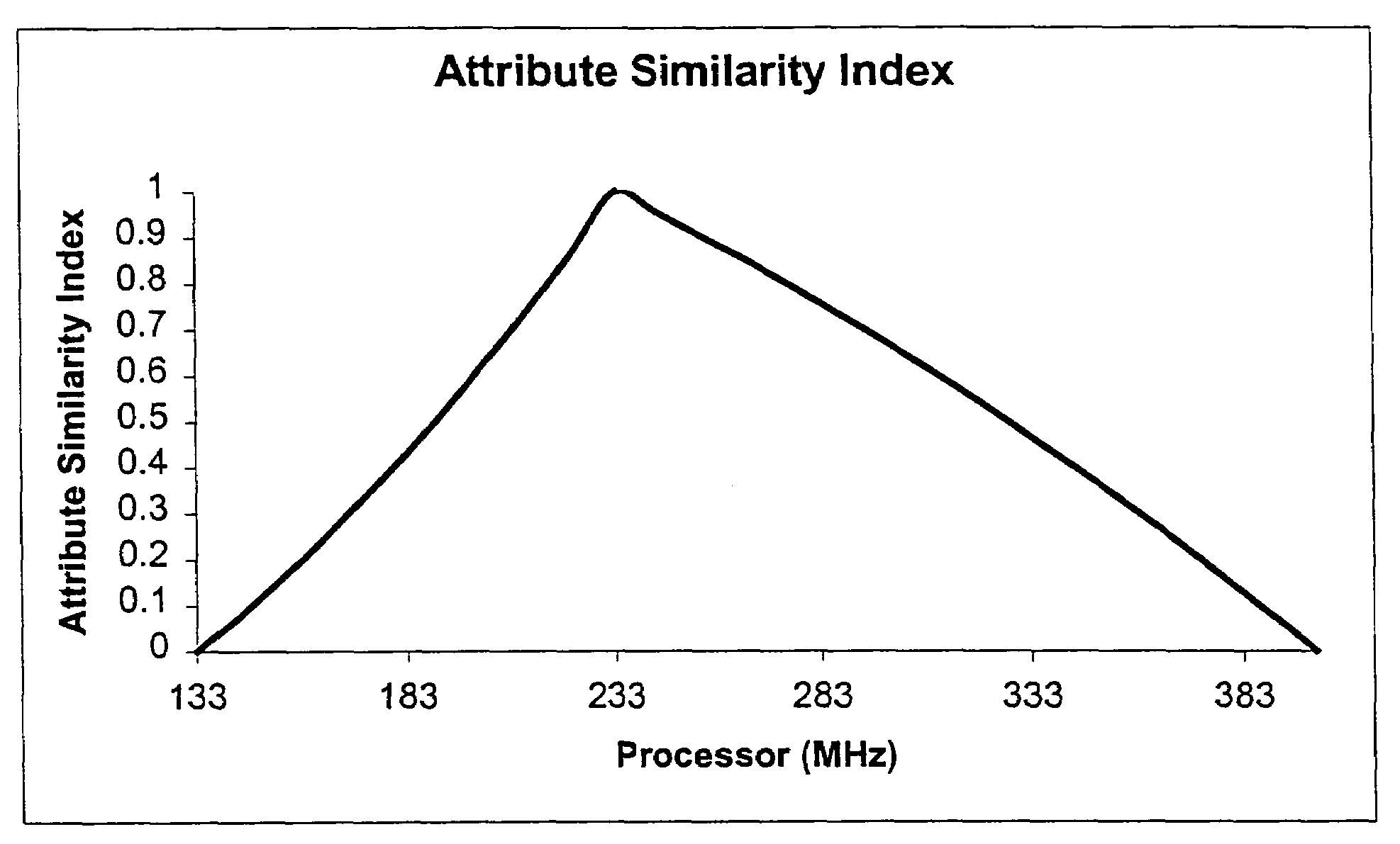 Product substitution search method