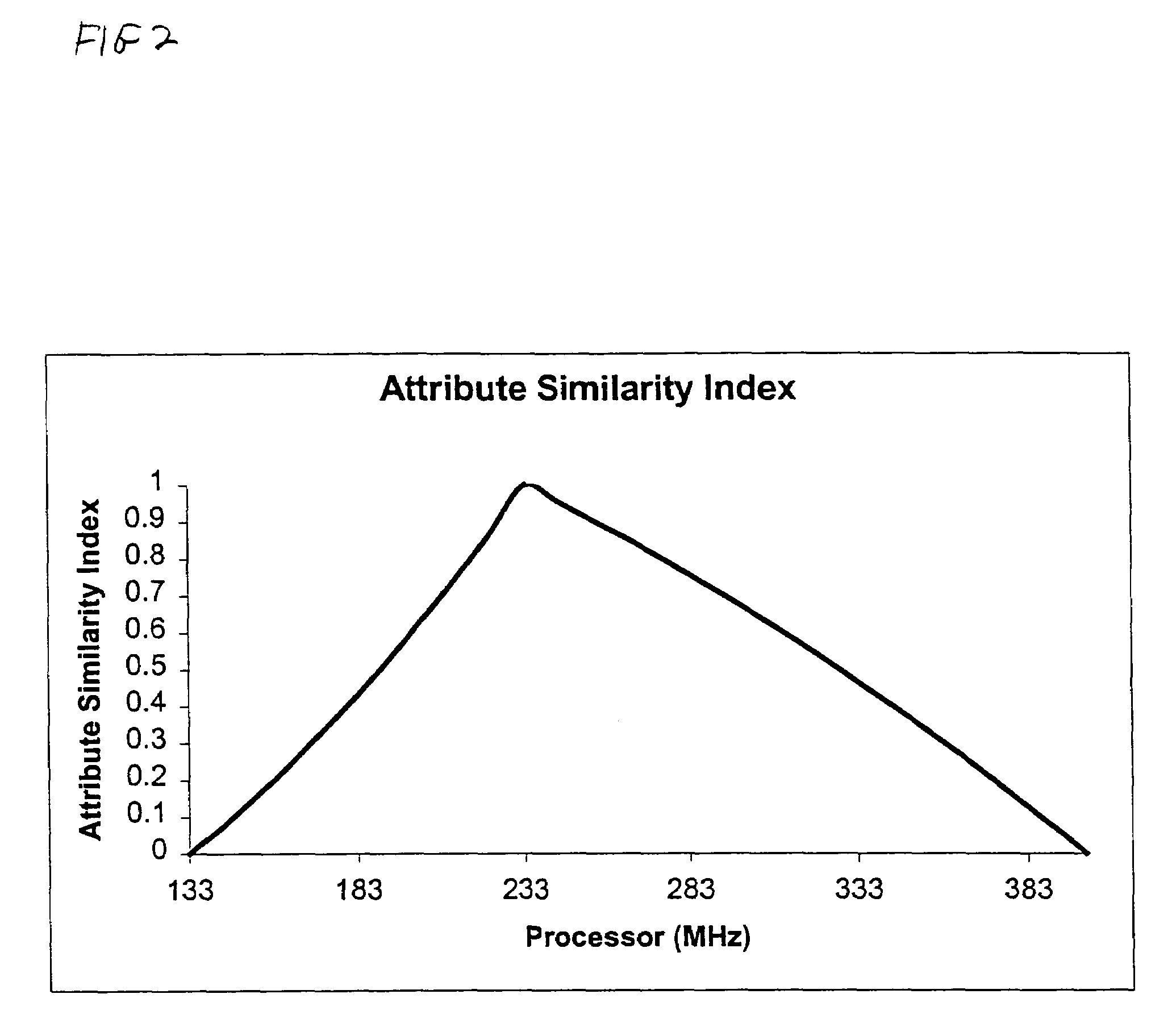 Product substitution search method