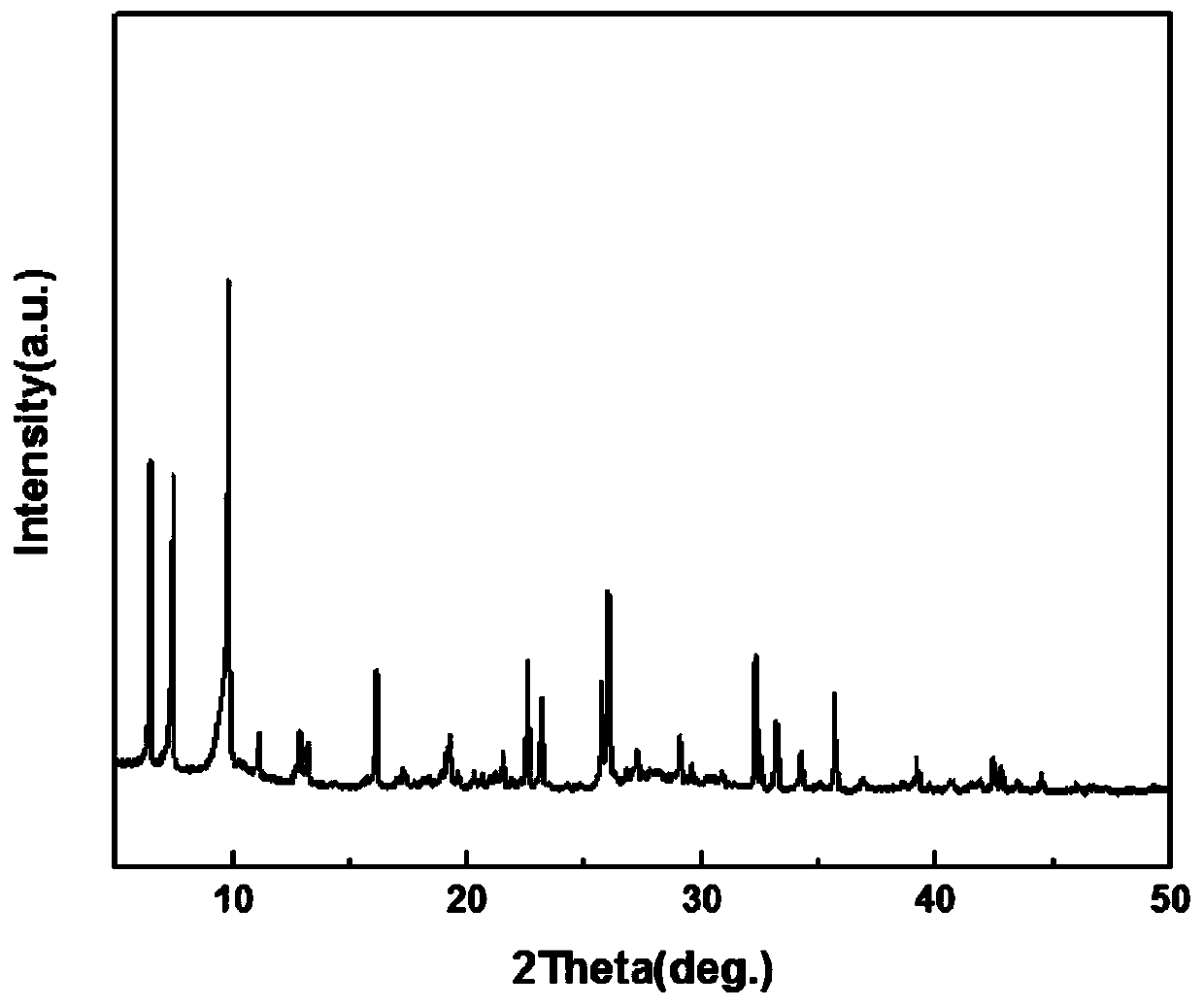 Preparation method for synthesizing photo-catalytic material by using MOF as precursor