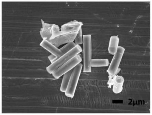 Preparation method for synthesizing photo-catalytic material by using MOF as precursor