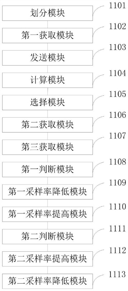 Frequency spectrum monitoring method and system based on multi-hop forwarding of unmanned aerial vehicle