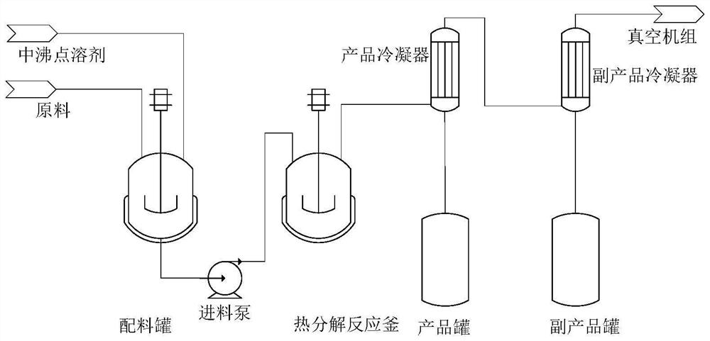 Equipment and method for preparing hexamethylene diisocyanate through pyrolysis in mixed solvent