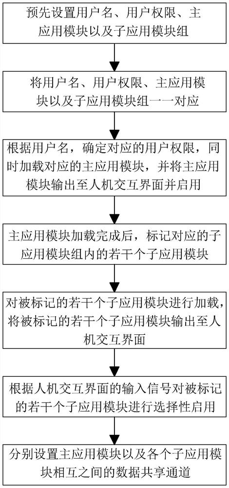 Digital factory multi-application integration method and system