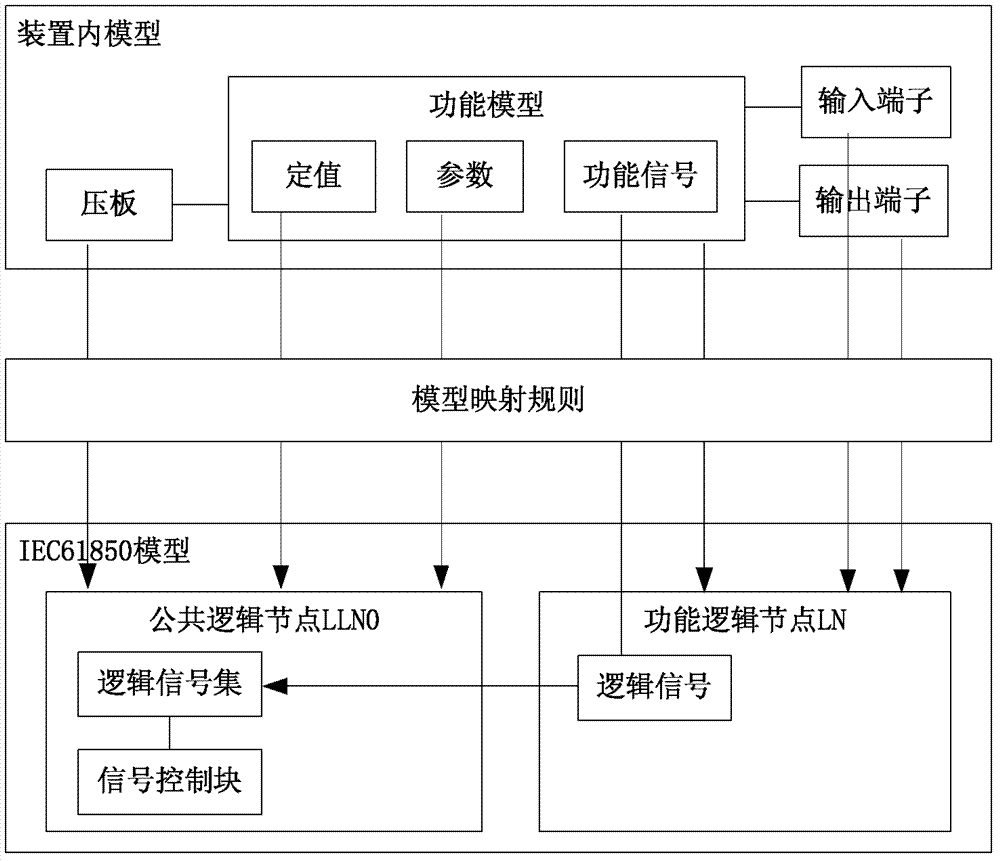 Automatic modeling method of intelligent transformer substation spacer