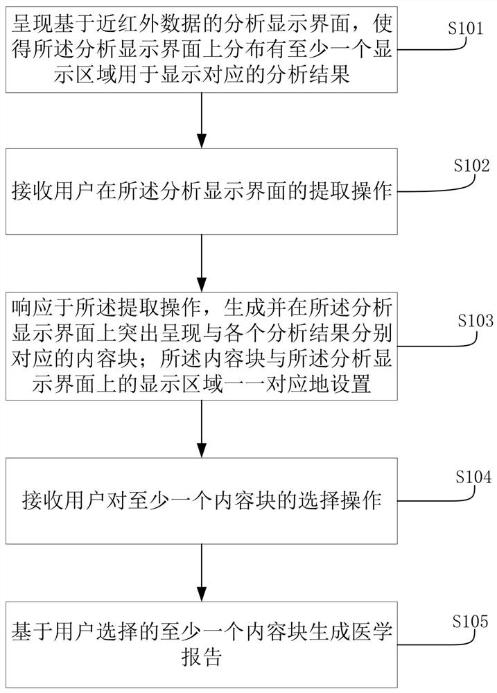 Medical report generation method and device for near-infrared brain function imaging device