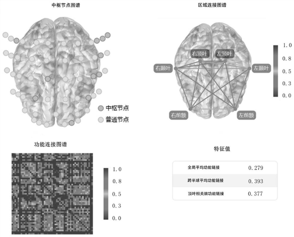 Medical report generation method and device for near-infrared brain function imaging device