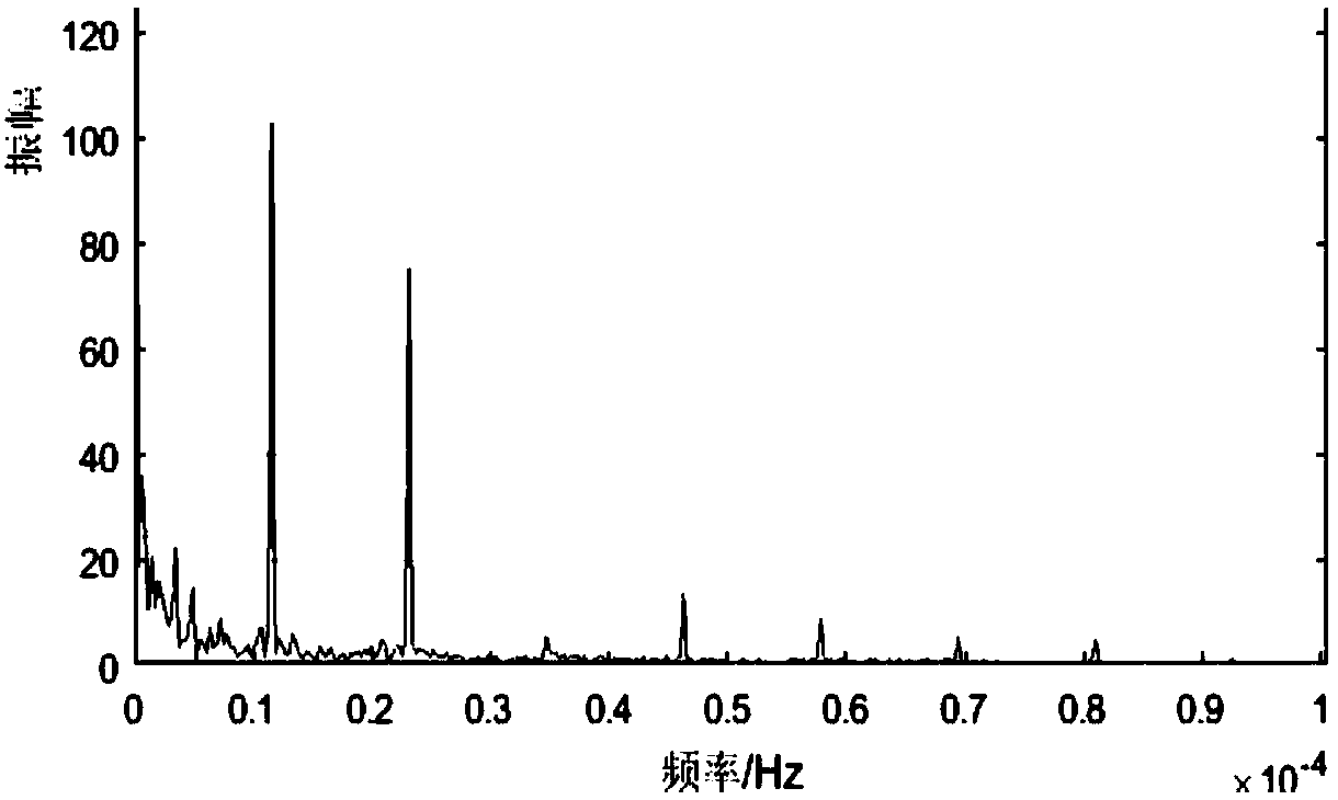 PSO-LSSVM short-term load prediction method based on improved variational mode decomposition