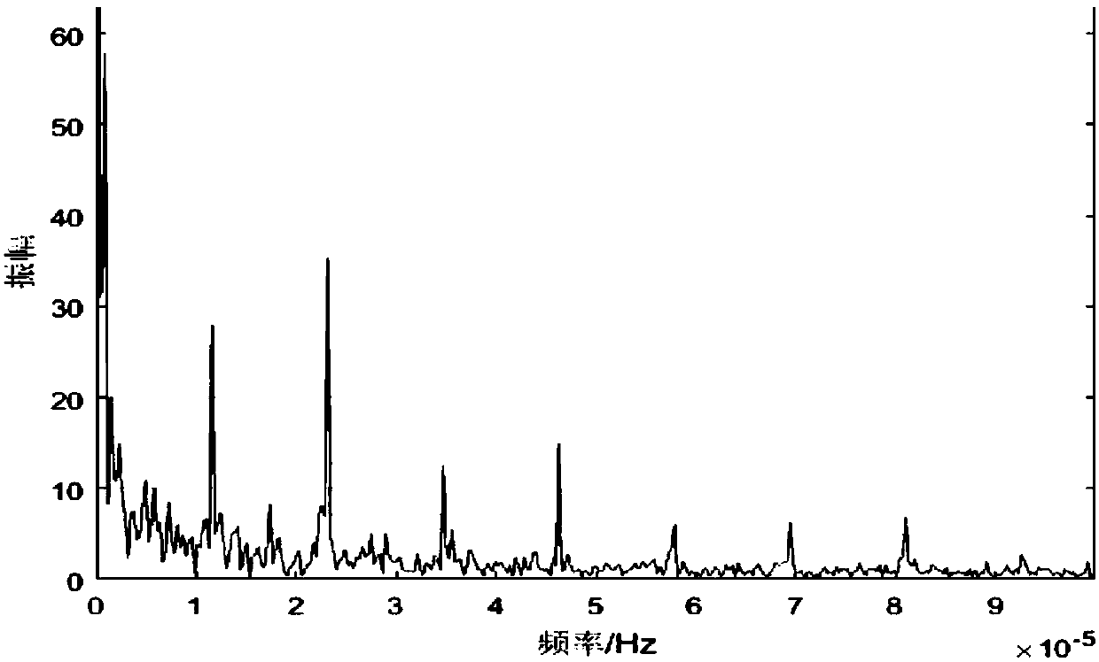 PSO-LSSVM short-term load prediction method based on improved variational mode decomposition