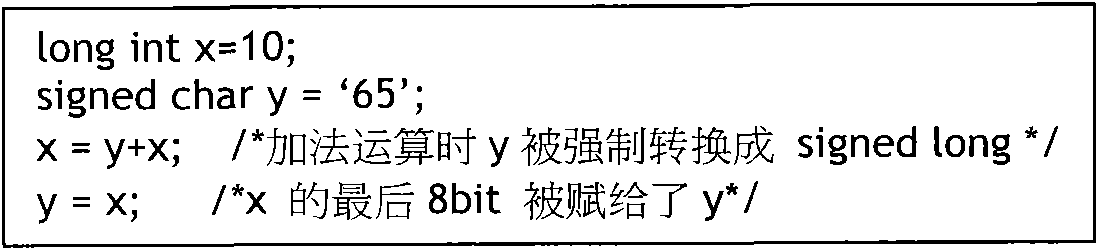 Static analysis-based checking method of safety rules of C language