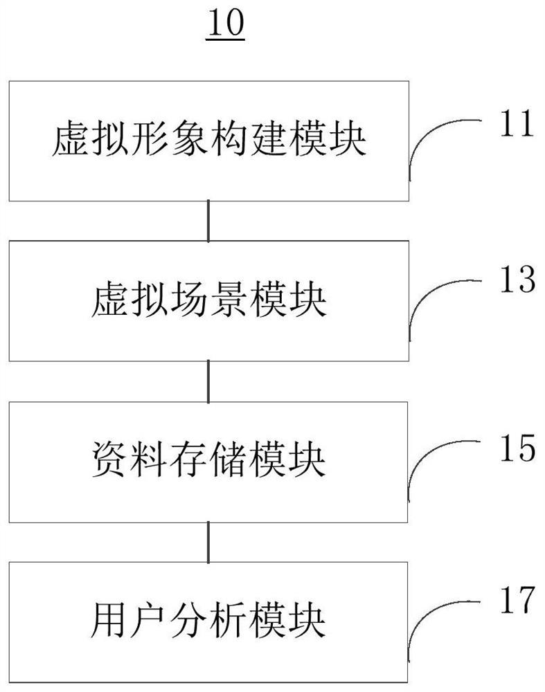 A face recognition system and method for making friends in virtual reality