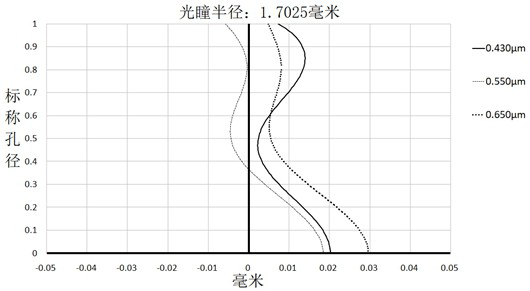 Wide-angle lens and imaging equipment