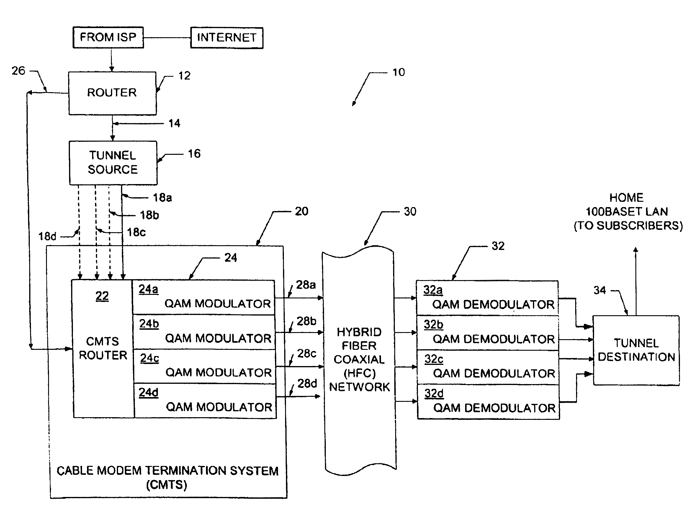 Cable data service method