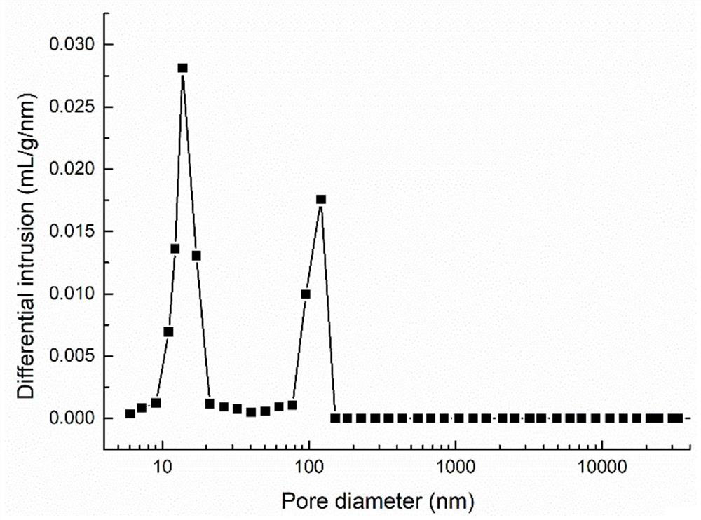 Hierarchical pore carbon microsphere carrier for immobilized enzyme and its preparation method and application