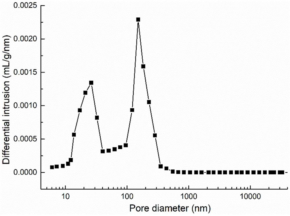 Hierarchical pore carbon microsphere carrier for immobilized enzyme and its preparation method and application