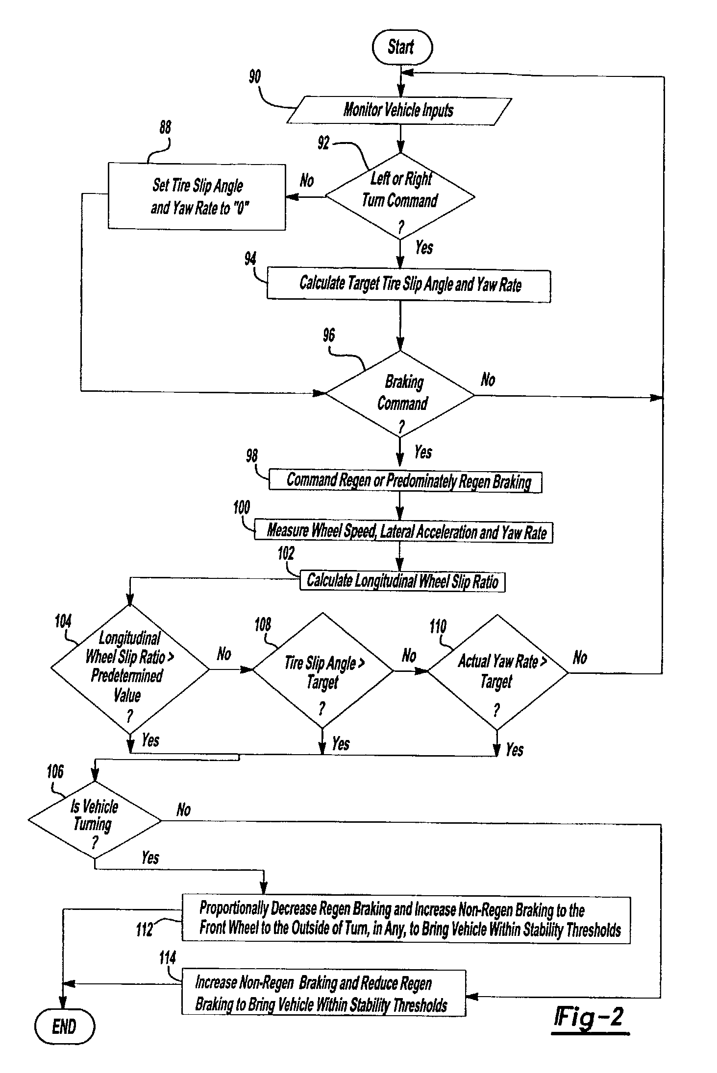 Independent braking and controllability control method and system for a vehicle with regenerative braking