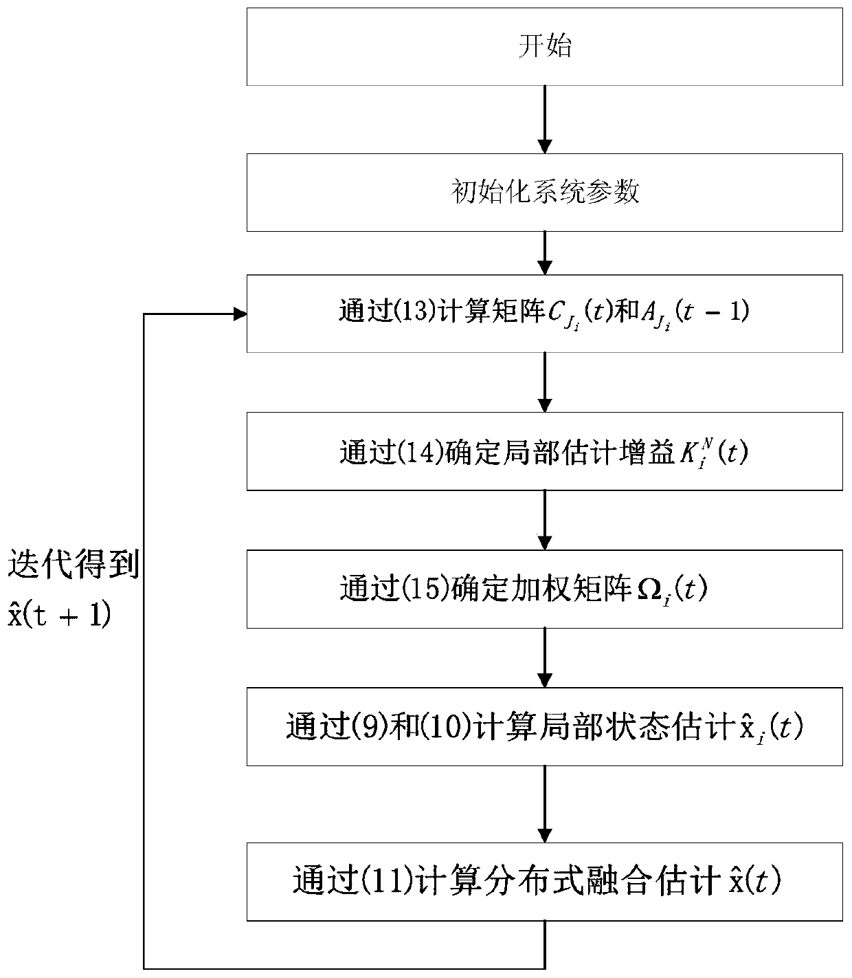 Target tracking method under DoS attack