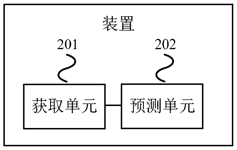 Method and device for processing mortality prediction