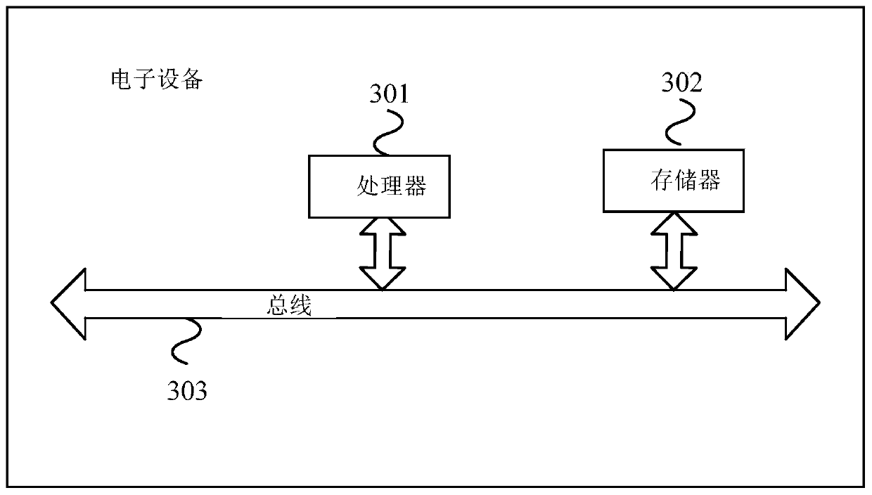 Method and device for processing mortality prediction