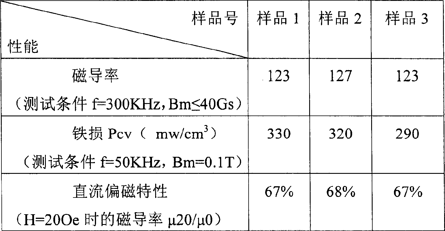 FeSiAl material magnetic core and producing method thereof