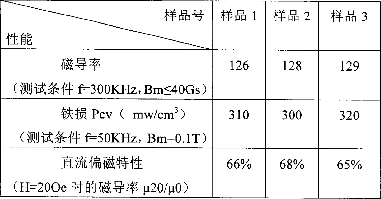 FeSiAl material magnetic core and producing method thereof