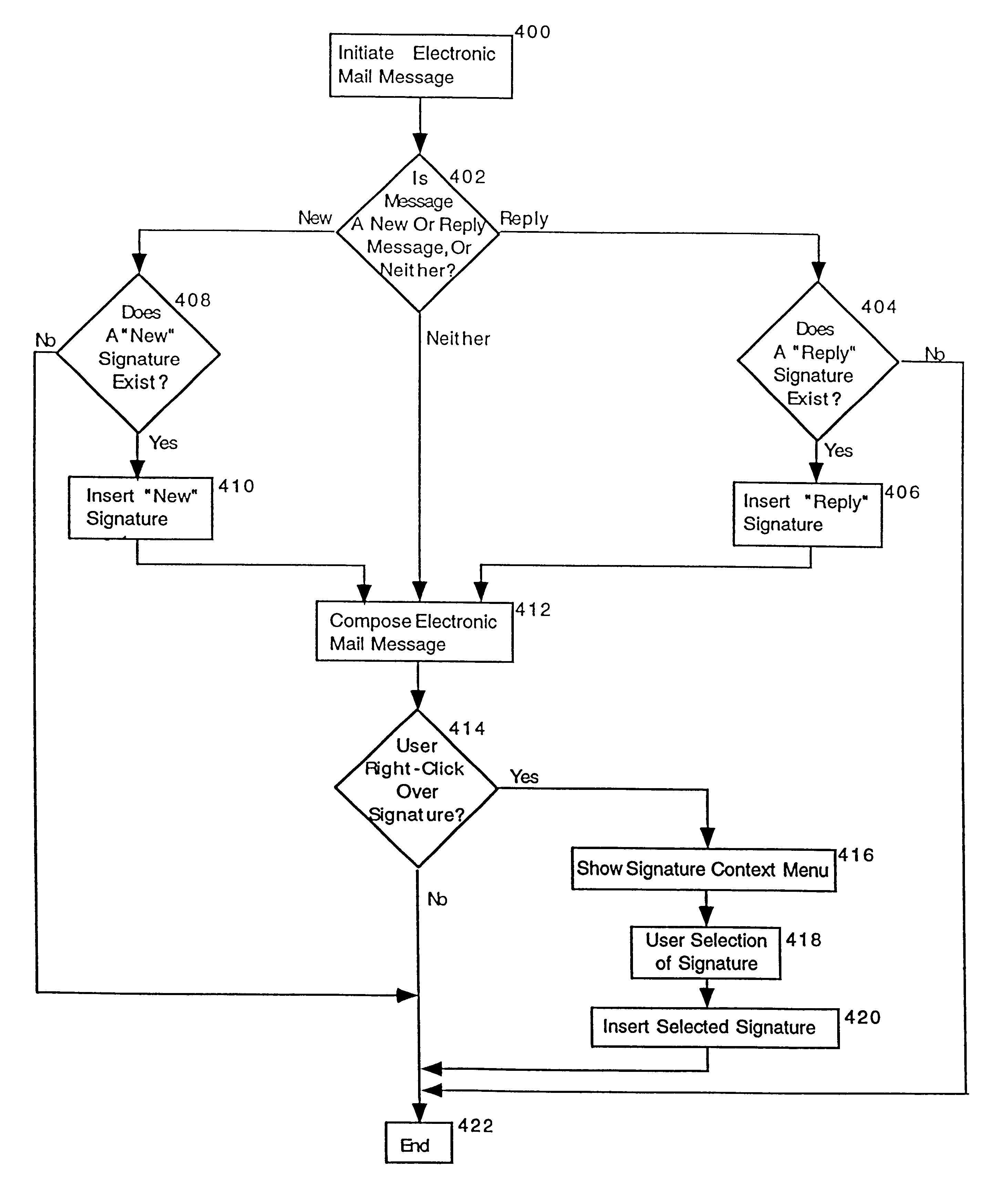 System and method for creating and inserting multiple data fragments into an electronic mail message