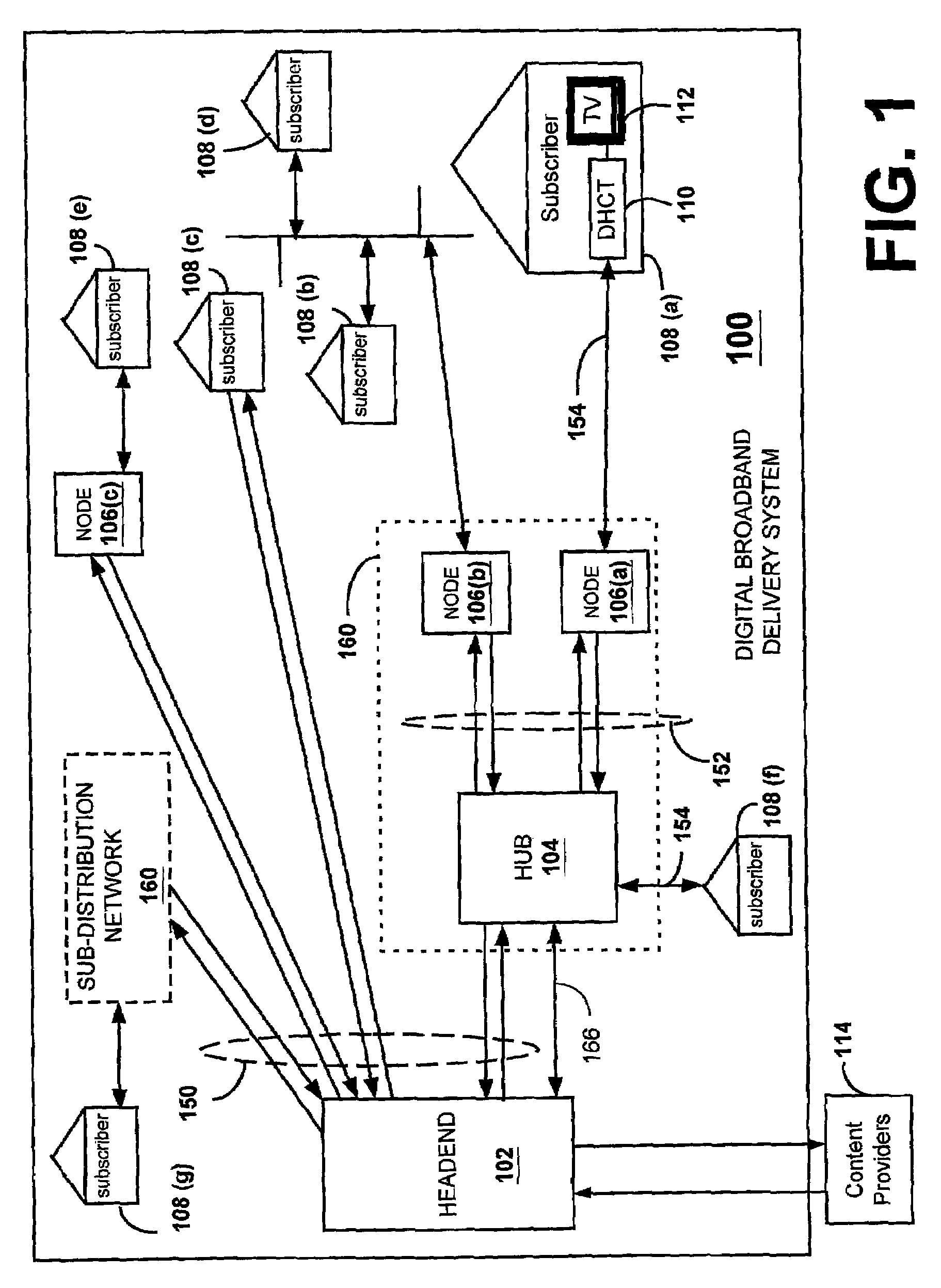 Mapping transport streams