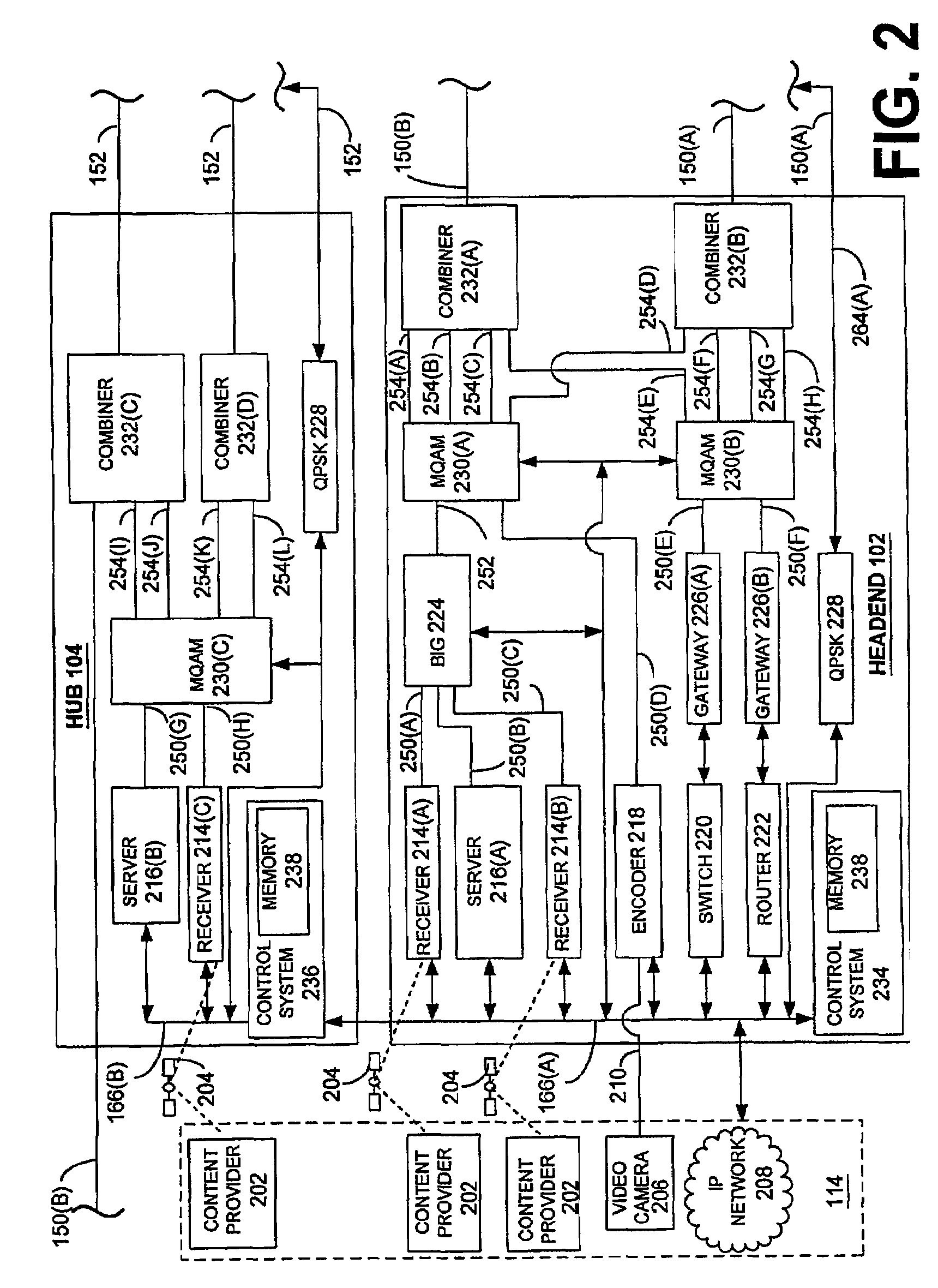 Mapping transport streams