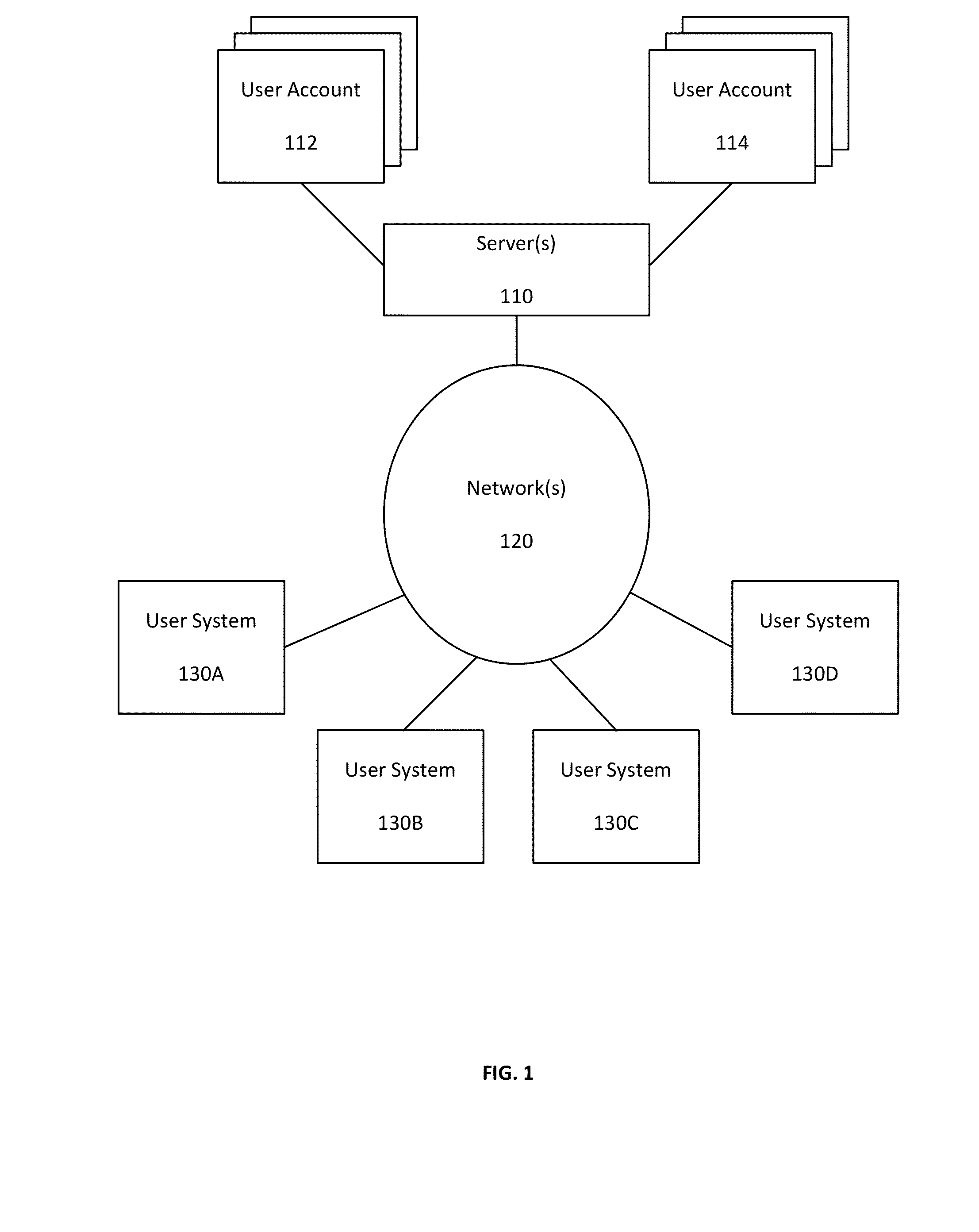 Systems and methods for ranking and filtering professionals based on user input and activity and interfacing with professionals within an online community