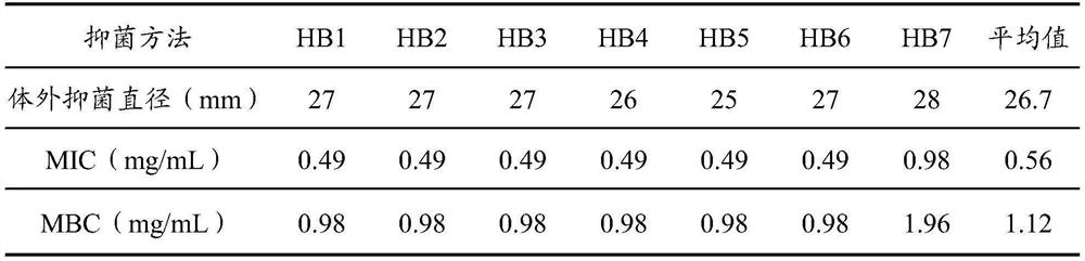 Compound traditional Chinese medicine composition for inhibiting cow-derived salmonella and application