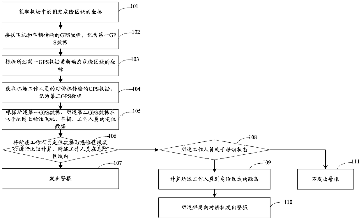 Dynamic monitoring method and system of airport personnel