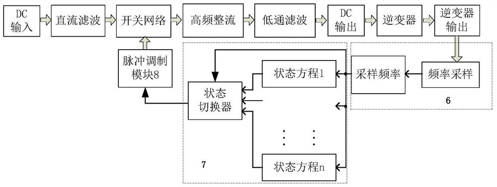 A wireless power transfer adaptive frequency tracking method and system based on switching control