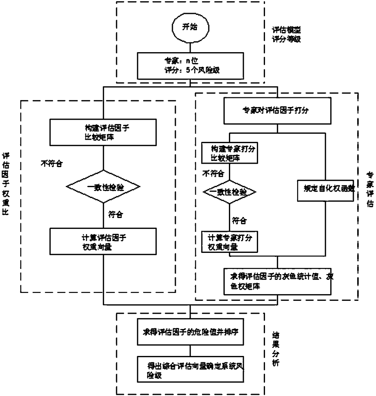 Fuzzy analytical hierarchy process-based ICS information safety assessment method