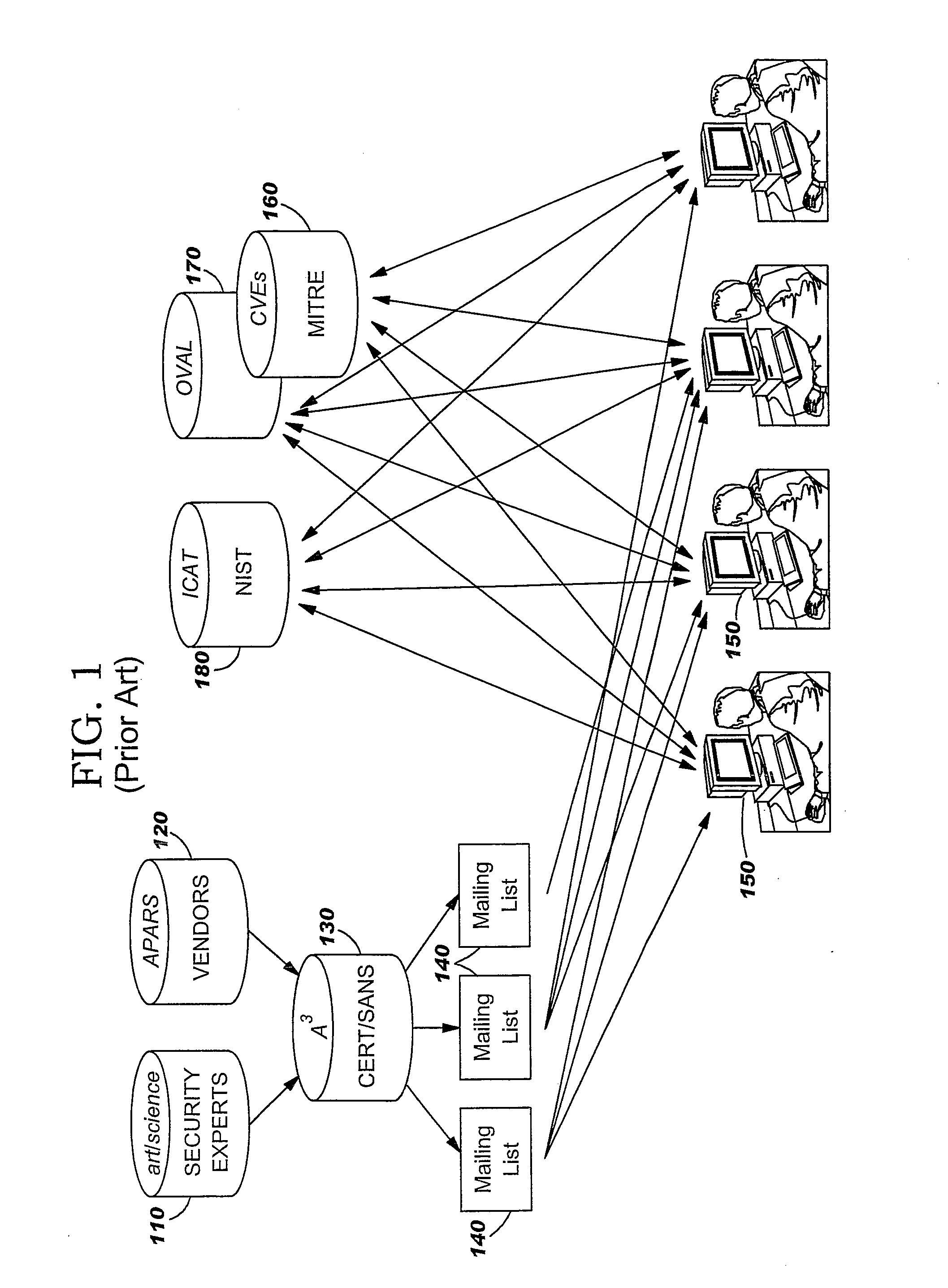 Method for Adminstration of Computer Security Threat Countermeasures to a Computer System