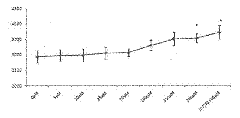 Application of ligustrazine derivant in preparing medicine for treating hepatic fibrosis