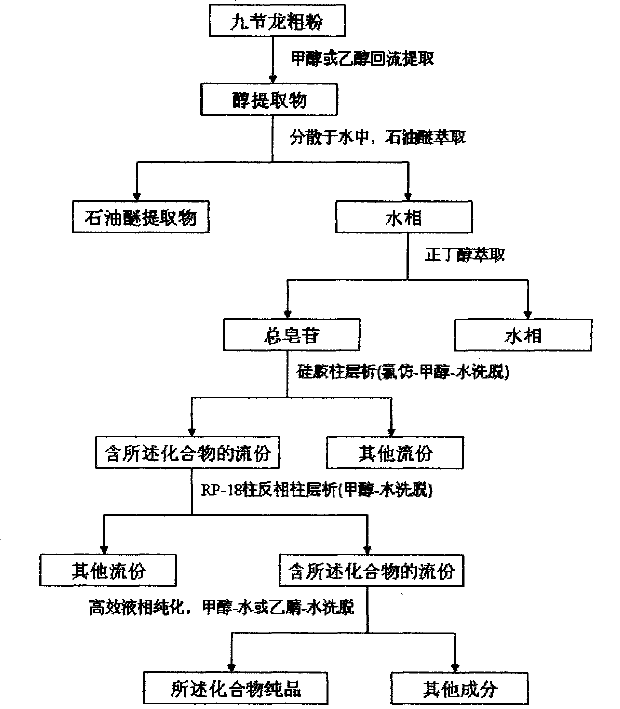 Triterpene saponins compounds extracted from ardipusilloside