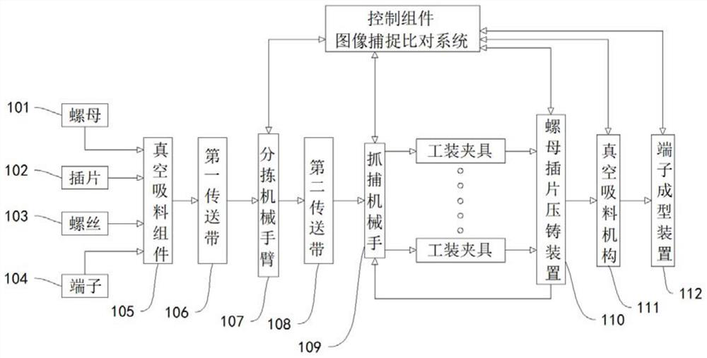 Current terminal assembling system