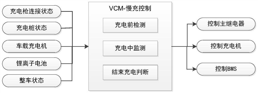 A kind of pure electric vehicle charging system and charging method based on lithium battery