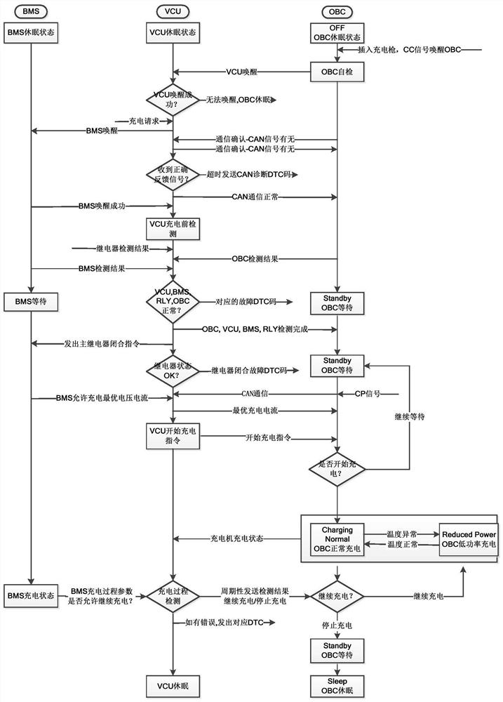 A kind of pure electric vehicle charging system and charging method based on lithium battery