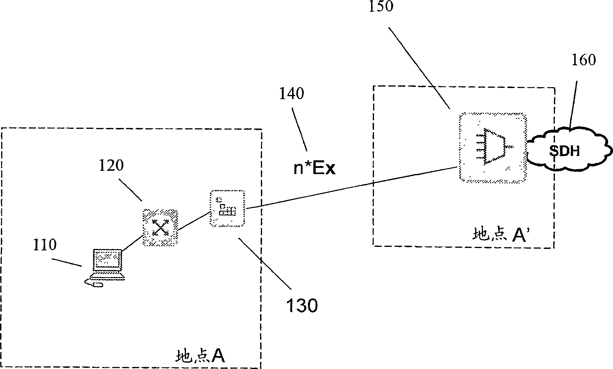 Transport of ether net frames over SDH network