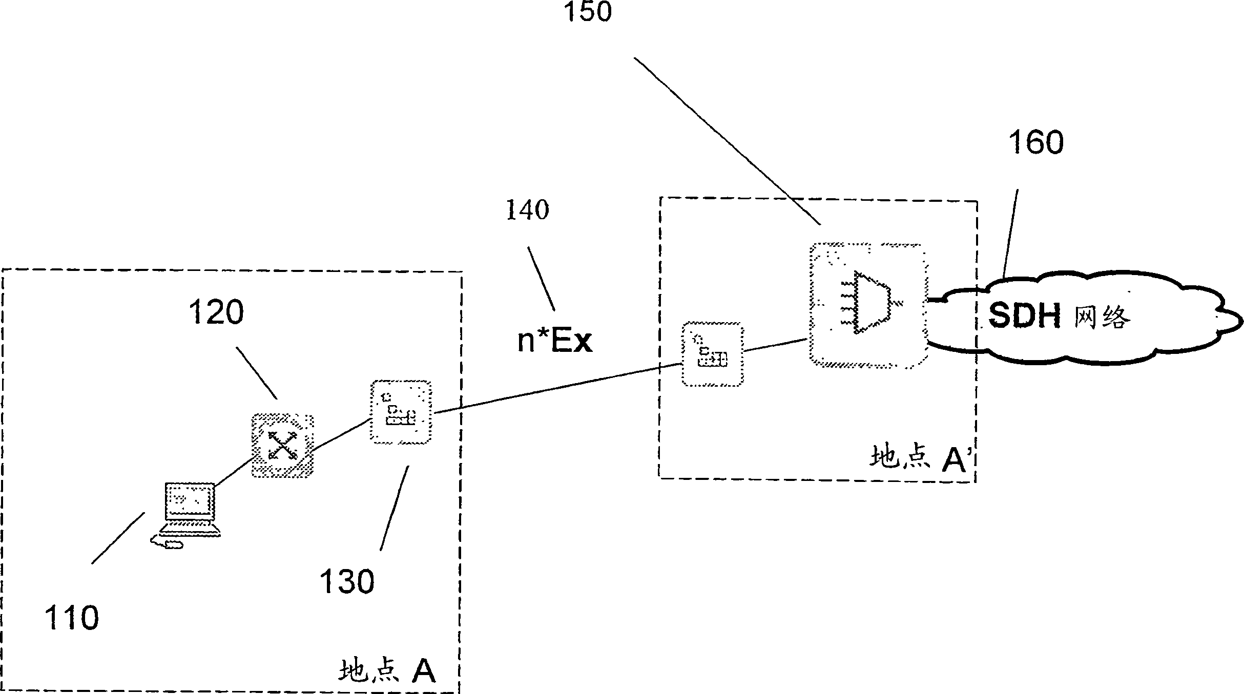 Transport of ether net frames over SDH network