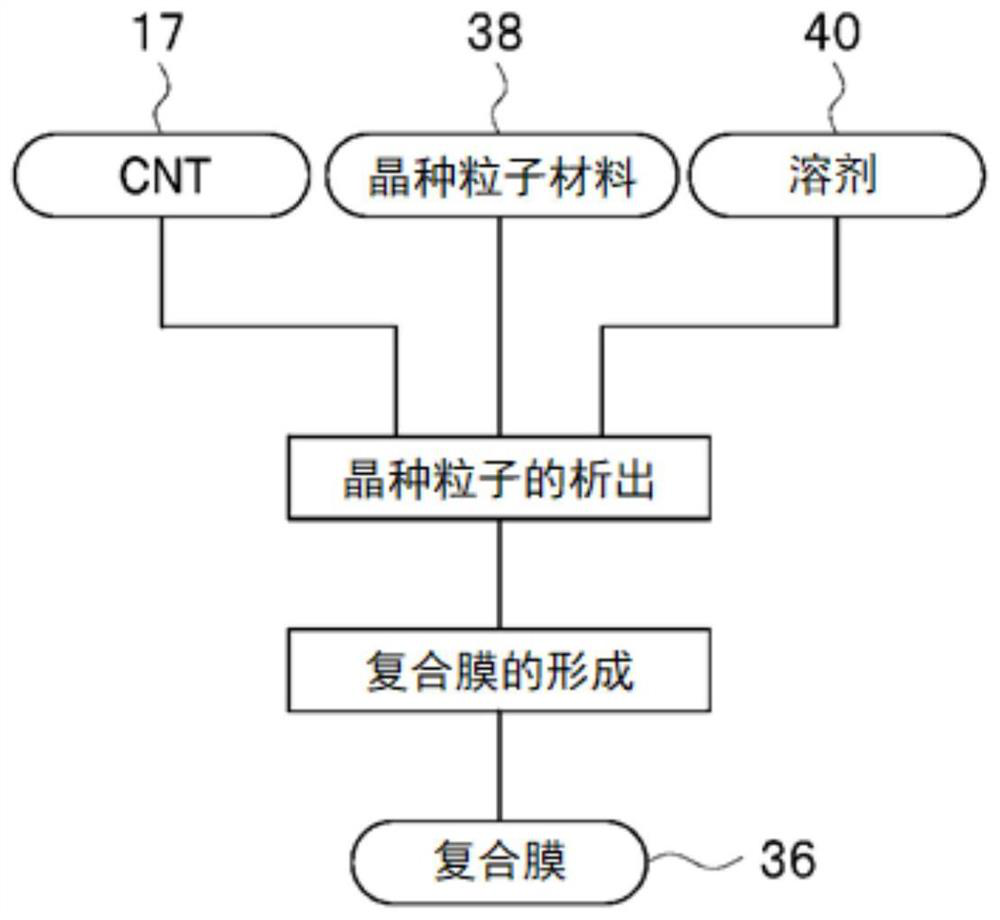 Secondary battery negative electrode, secondary battery, and manufacturing method of secondary battery negative electrode