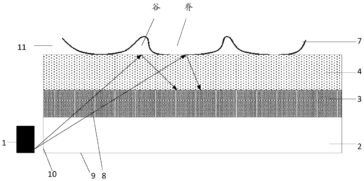 Line recognition module, line recognition device and display device