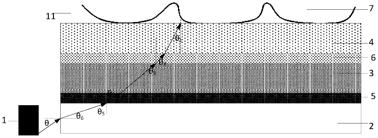 Line recognition module, line recognition device and display device